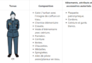 Activités de tir, colletage et clinique d’uniforme 25 mai 2025